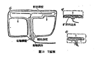 T型制采石结构图