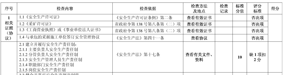 小型采石场安全检查表范本