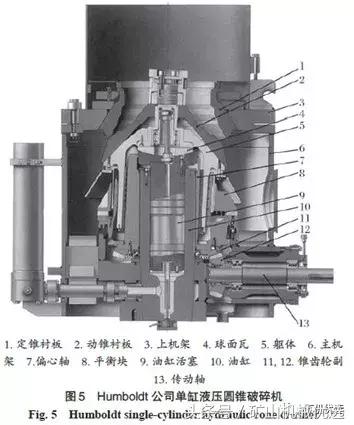 圆锥破种类多，难选择？5种典型设备特点及选择方法让你一目了然