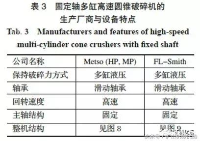 圆锥破种类多，难选择？5种典型设备特点及选择方法让你一目了然