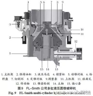 圆锥破种类多，难选择？5种典型设备特点及选择方法让你一目了然