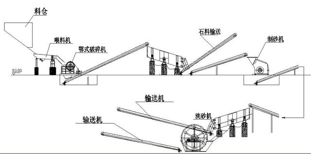 人工砂生产工艺的经济对比及选择依据：湿法、干法、半干法制砂