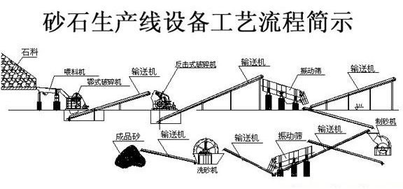 砂石骨料生产线选型设计时总要考虑的6大问题