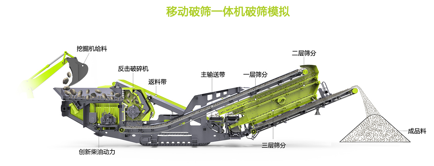 移動式破碎機原理圖