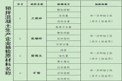 海南省将对全省商混站砂石原材料进行抽检！